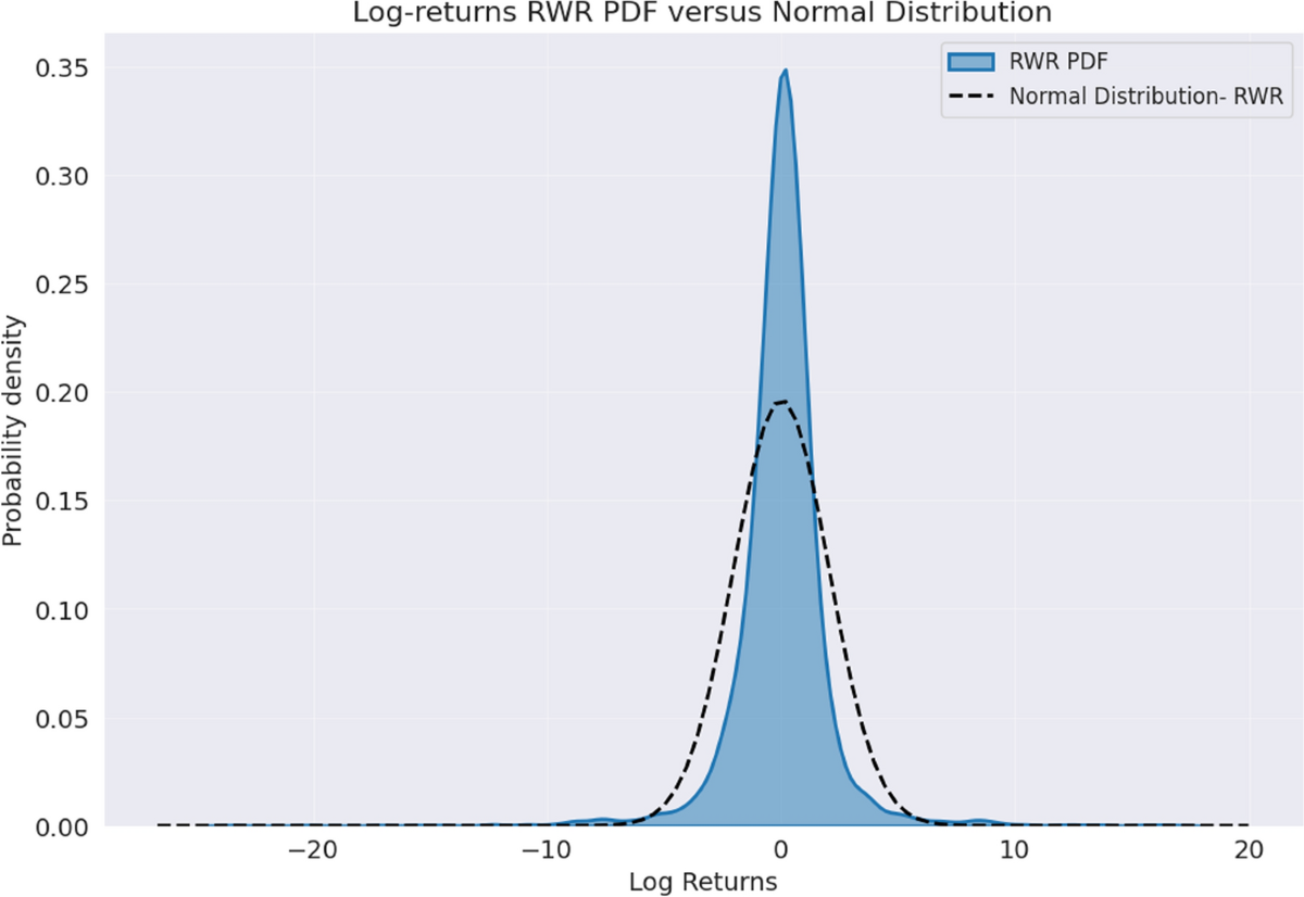 A GARCH-temporal fusion transformer model for the volatility prediction of  exchange traded funds | Neural Computing and Applications