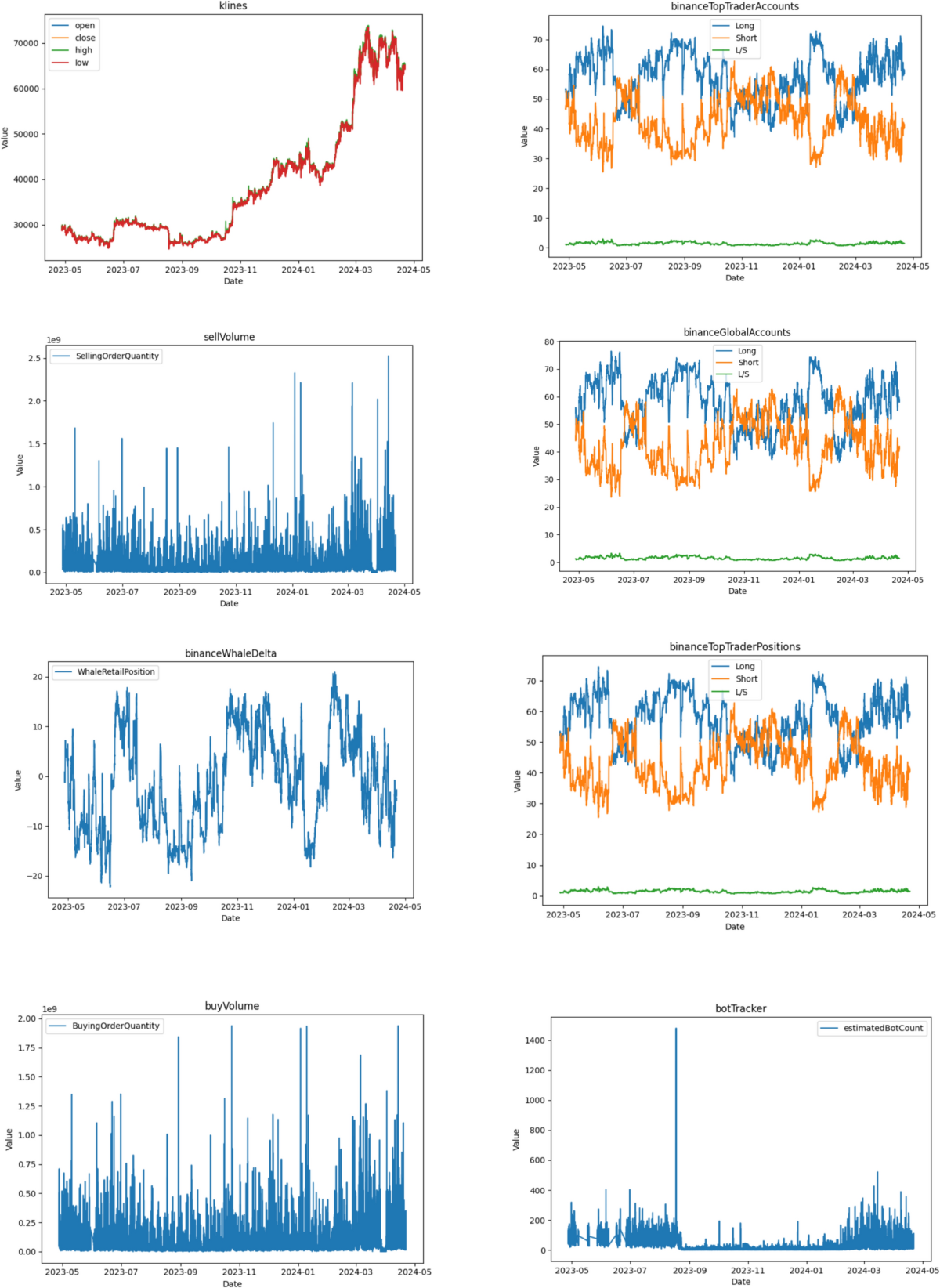 Surfing the Bitcoin waves: comprehensive trend forecasting with various  trader types | Neural Computing and Applications | Springer Nature Link