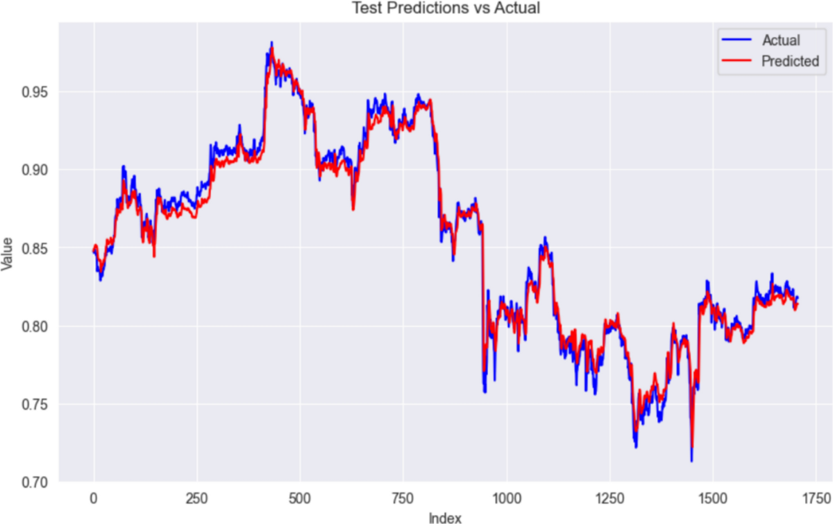 Surfing the Bitcoin waves: comprehensive trend forecasting with various  trader types | Neural Computing and Applications | Springer Nature Link