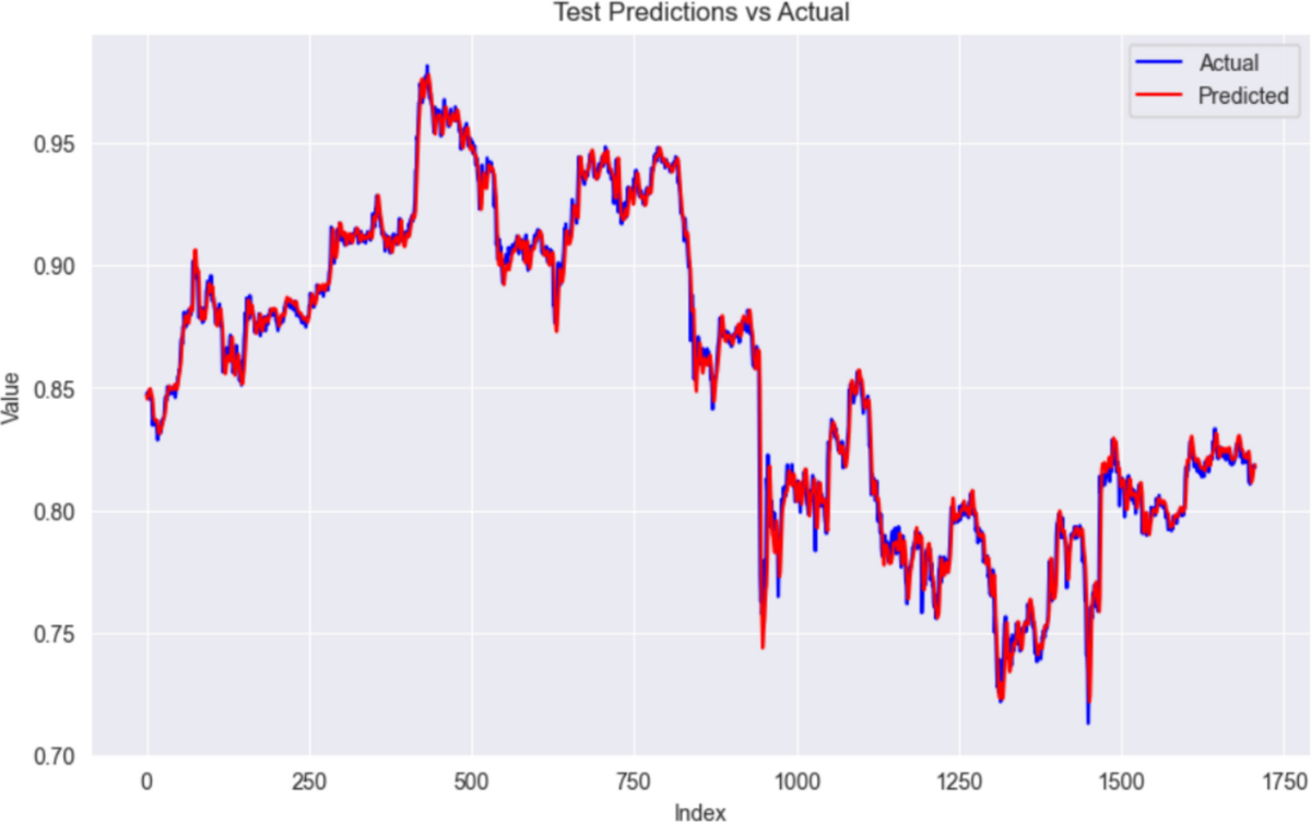 Surfing the Bitcoin waves: comprehensive trend forecasting with various  trader types | Neural Computing and Applications | Springer Nature Link