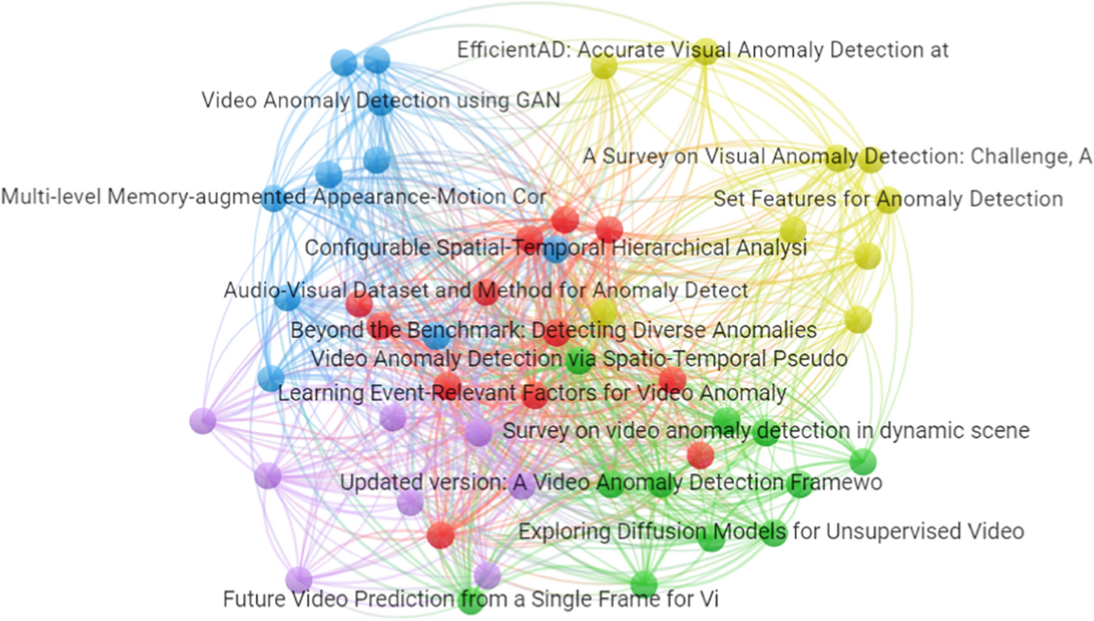 Video anomaly detection in 10 years: a survey and outlook | Neural  Computing and Applications