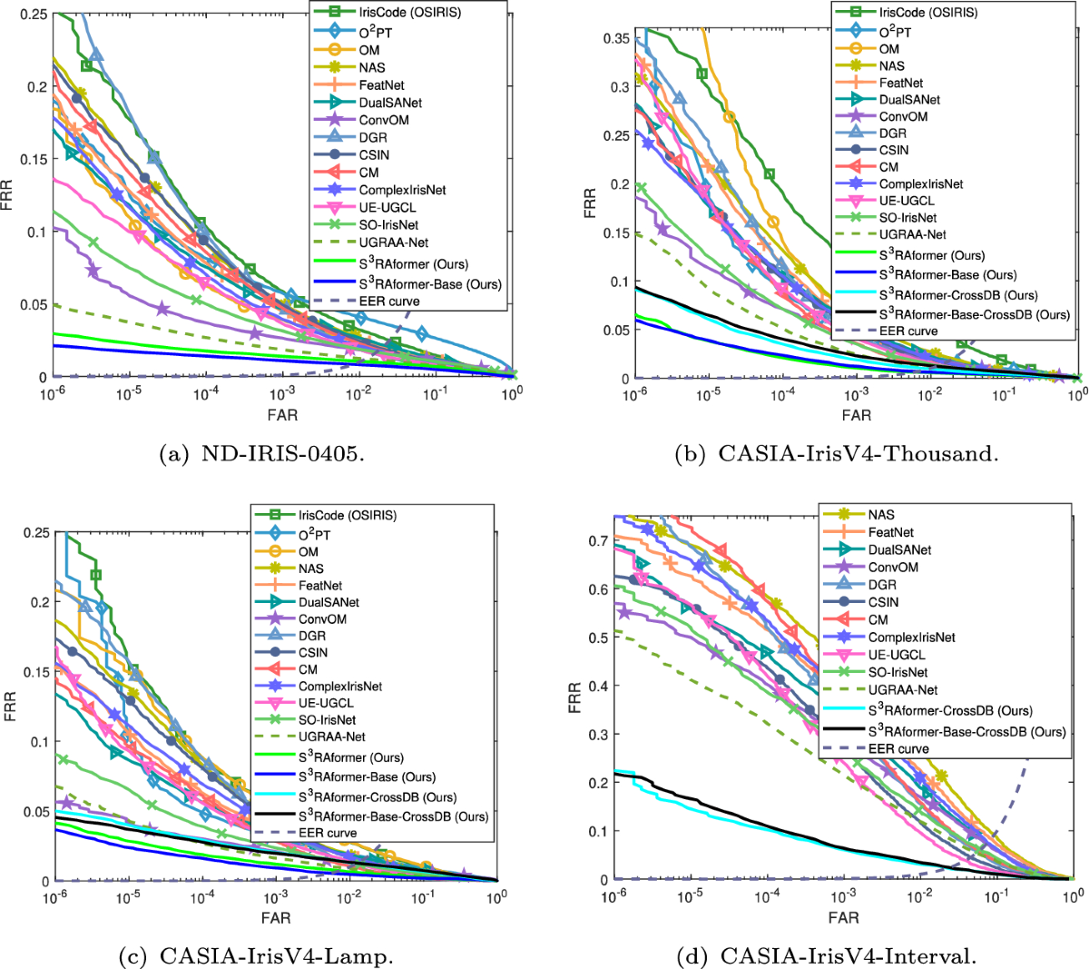 Stochastic stylization transformer with self-supervision for iris  recognition | Multimedia Systems