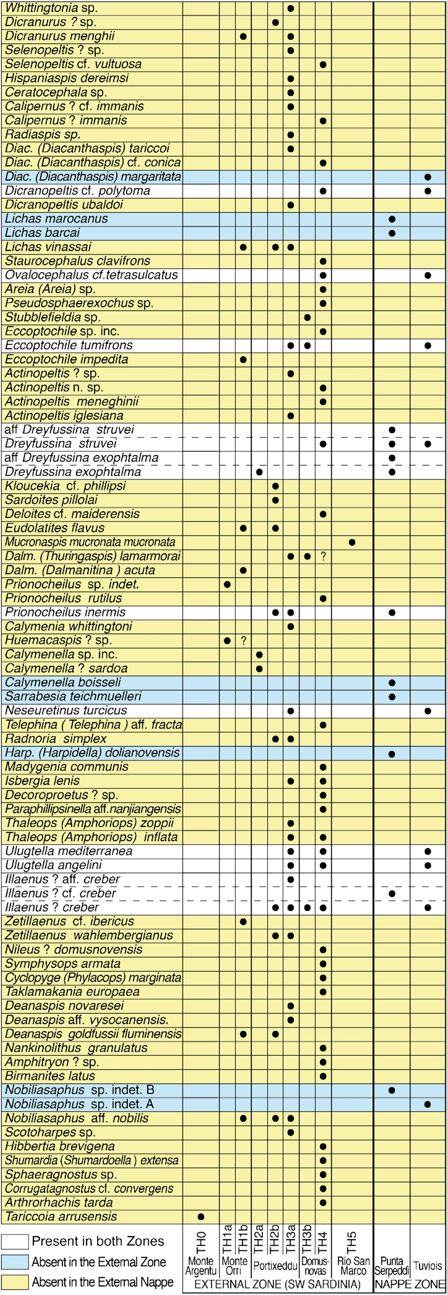 Ordovician tectonics of the South European Variscan Realm: new insights  from Sardinia | International Journal of Earth Sciences