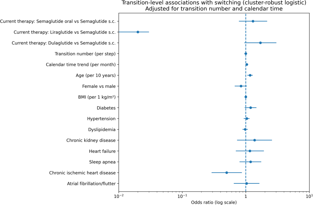 48 units semaglutide Semaglutide and Tirzepatide Dosage Charts: A Complete Guide