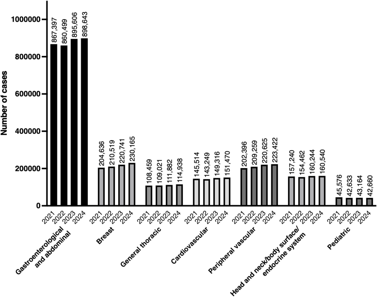2024 National Clinical Database annual report by the Japan 