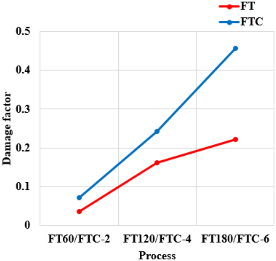 Experimental and Numerical Investigation of Cryogenic Fracturing in Coal  Rocks Using Compression and Dog-Bone Testing Methods | Rock Mechanics and  Rock Engineering | Springer Nature Link