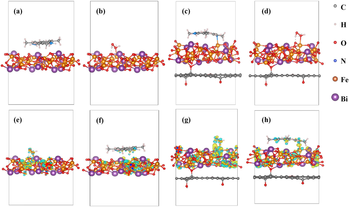 glutathione graphene oxide Bi2Fe4O9/reduced nanocomposites with enhanced peroxidase activity for sensitive detection | Microchimica Acta Top IV Therapy Products