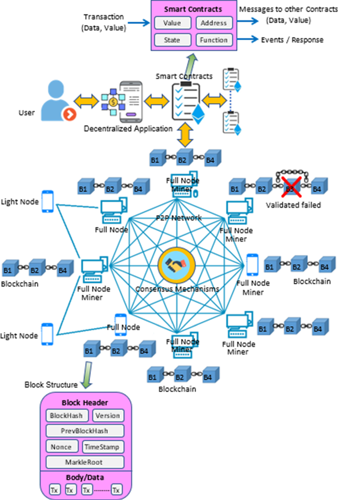 A systematic study on blockchain technology in education: initiatives,  products, applications, benefits, challenges and research direction |  Computing