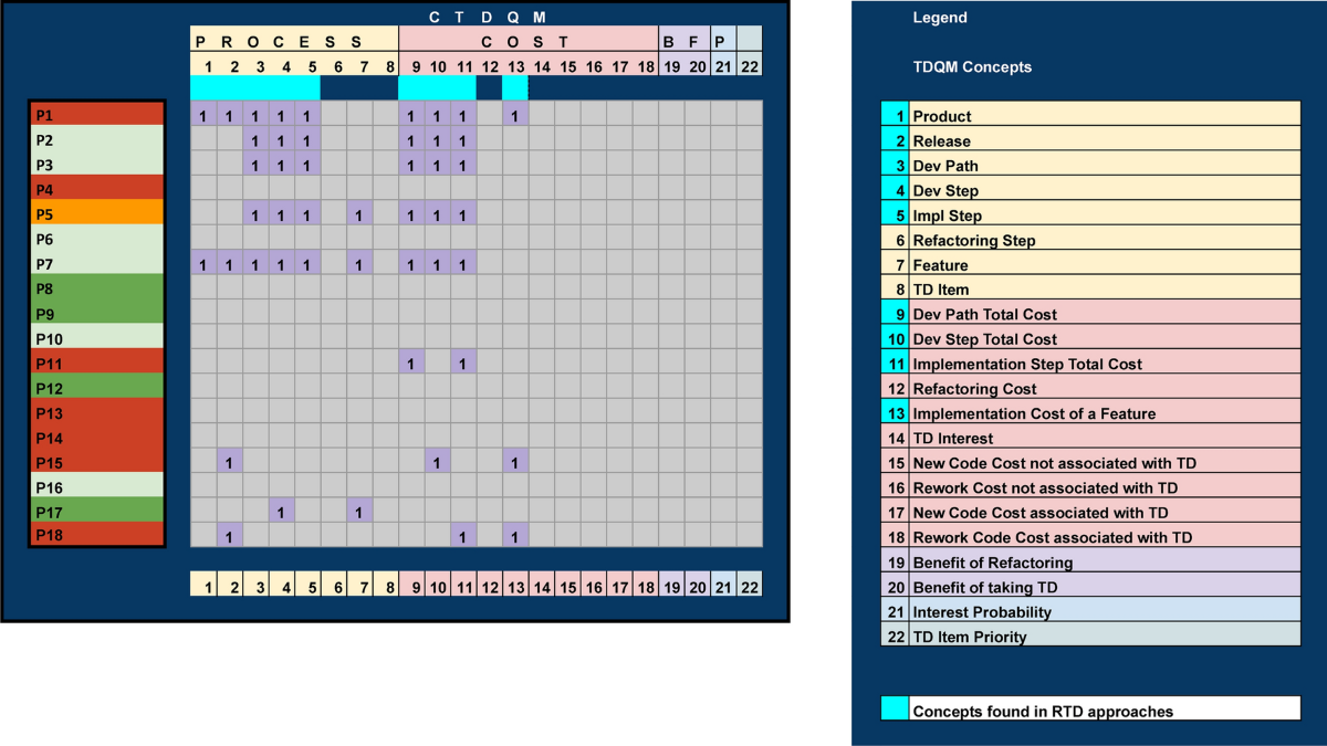 Modelling the quantification of requirements technical debt | Requirements  Engineering