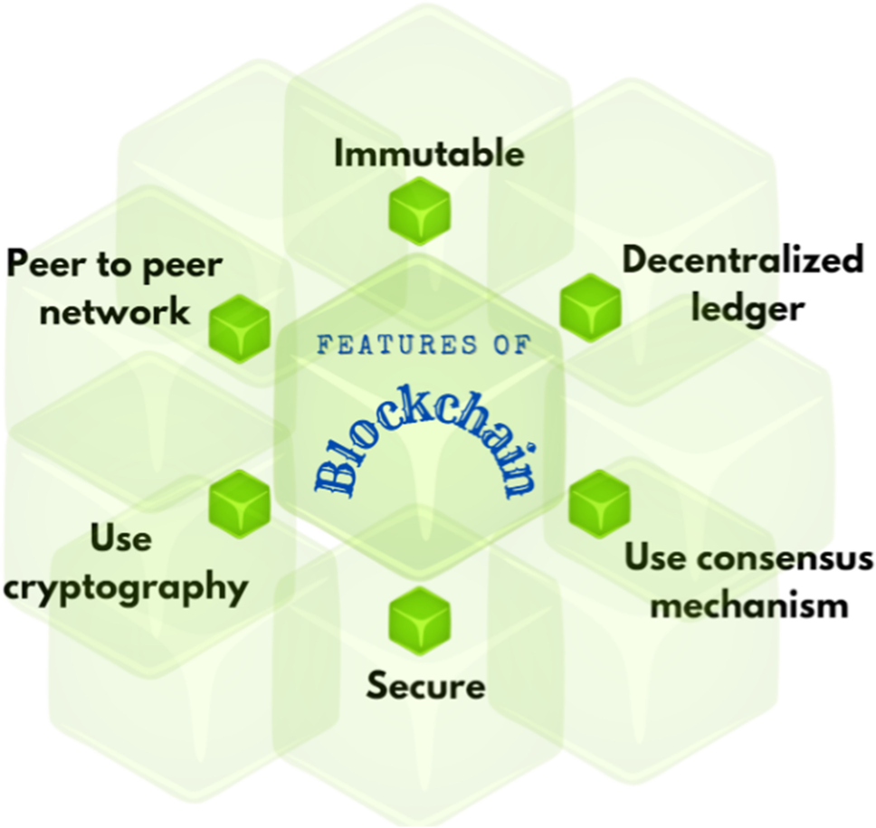 Emerging advances of blockchain technology in finance: a content analysis |  Personal and Ubiquitous Computing | Springer Nature Link