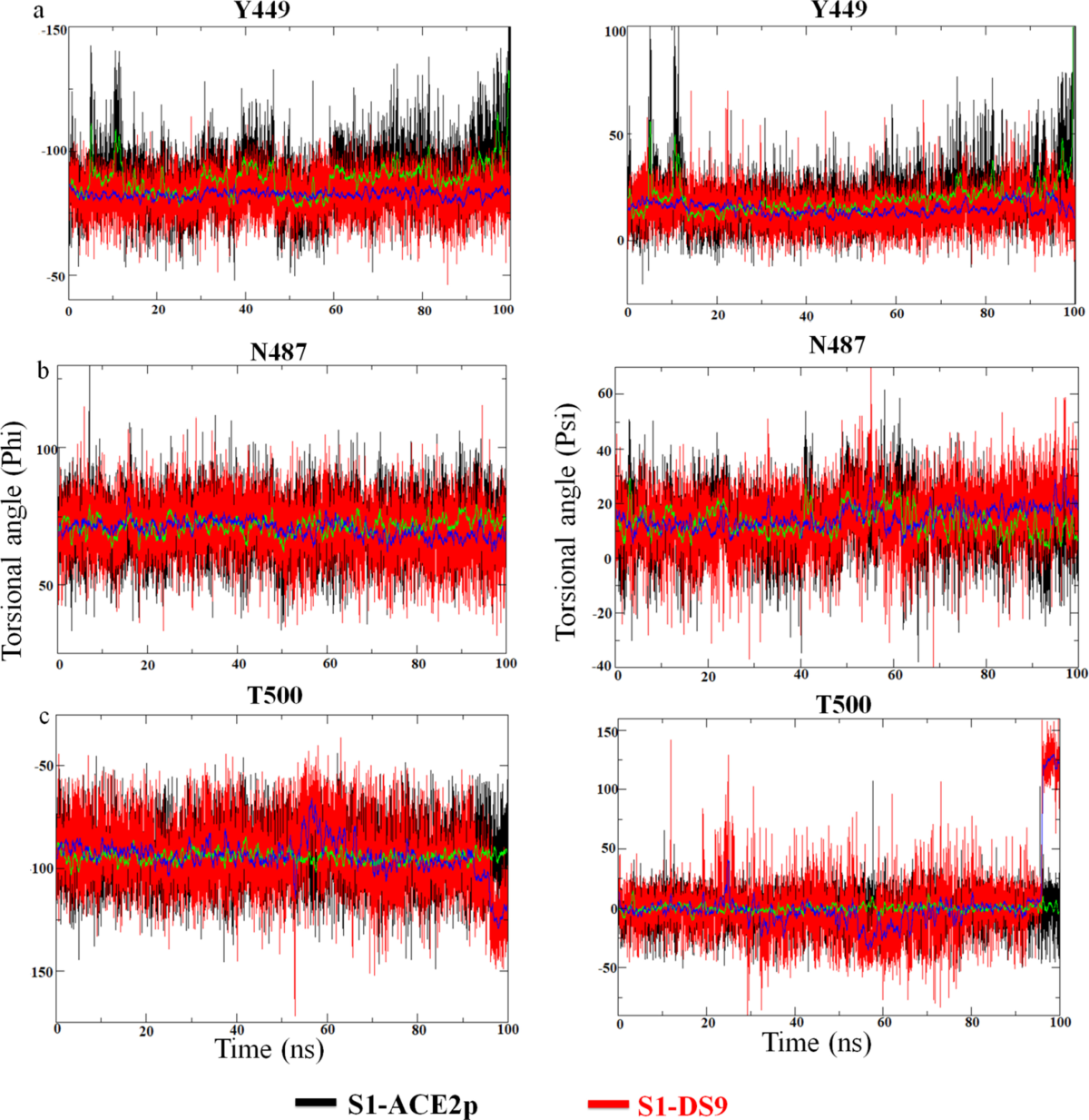 Probing the competitive inhibitor efficacy of frog-skin alpha helical AMPs  identified against ACE2 binding to SARS-CoV-2 S1 spike protein as  therapeutic scaffold to prevent COVID-19 | Journal of Molecular Modeling