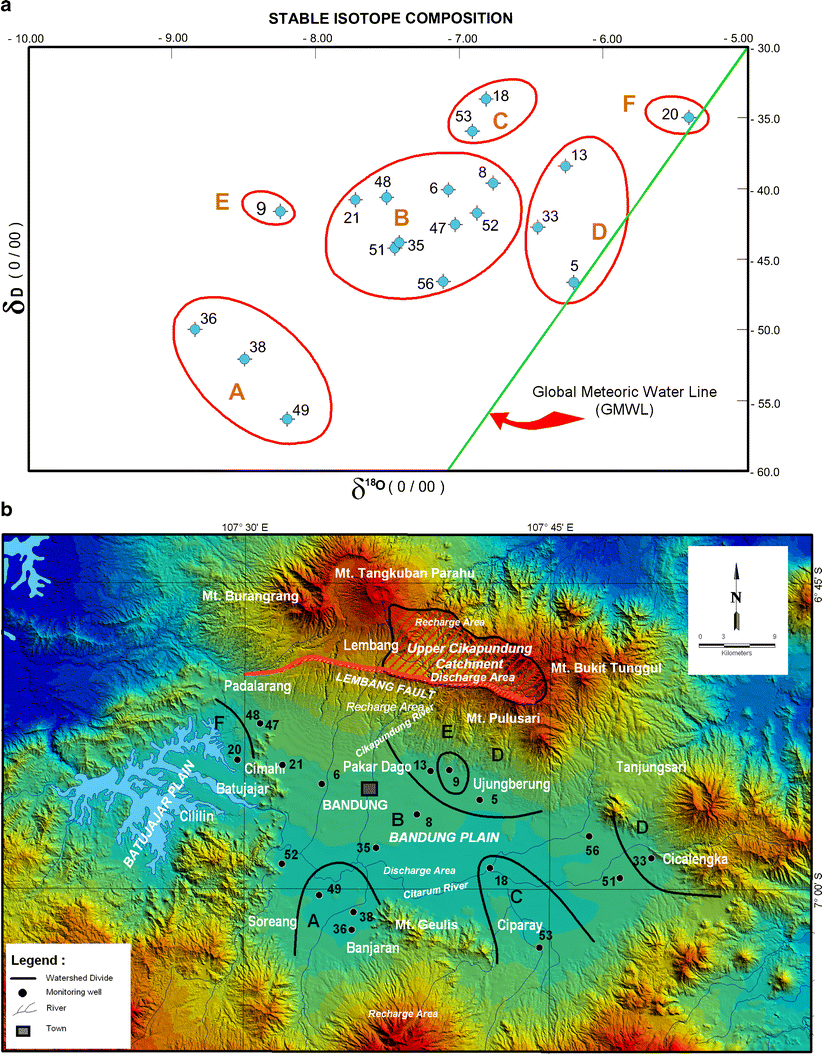 Structural geology controls on groundwater flow: Lembang Fault case study,  West Java, Indonesia | Hydrogeology Journal | Springer Nature Link