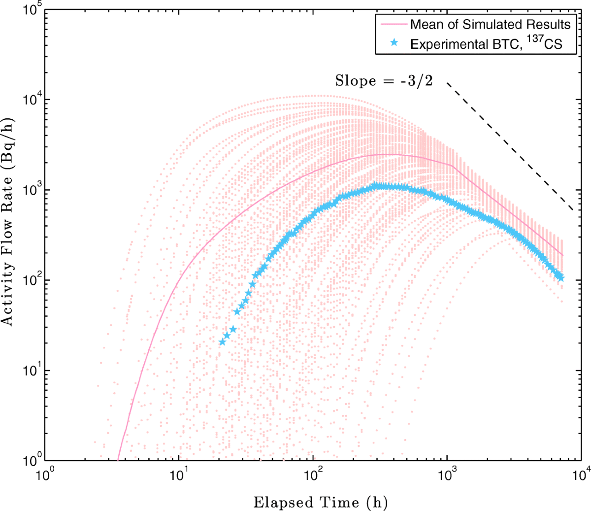 Channel network concept: an integrated approach to visualize solute  transport in fractured rocks | Hydrogeology Journal