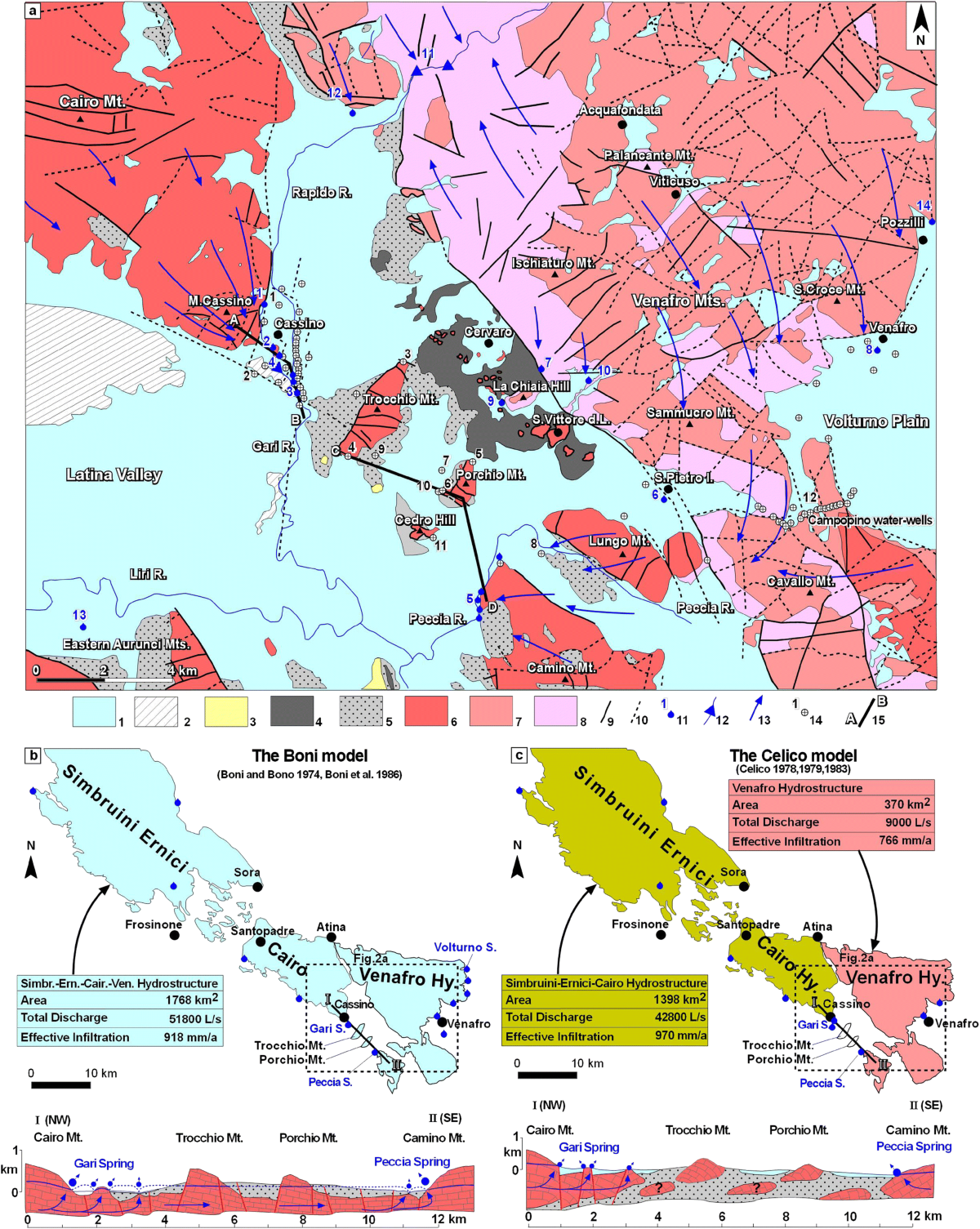 The geology and hydrogeology of the Cassino plain (central Apennines,  Italy): redefining the regional groundwater balance | Hydrogeology Journal, image size:1200x1505