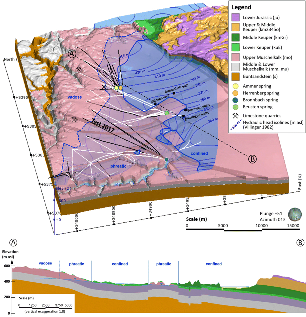 Combining implicit geological modeling, field surveys, and hydrogeological  modeling to describe groundwater flow in a karst aquifer | Hydrogeology  Journal