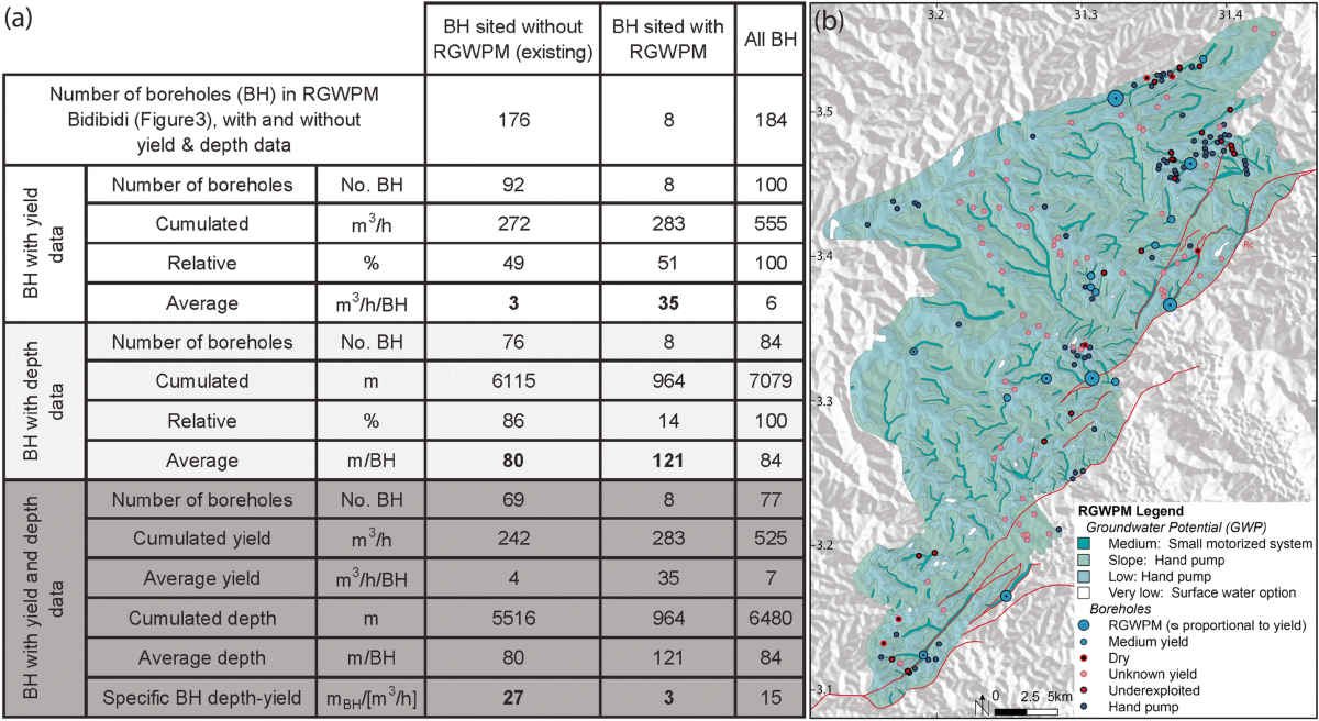 Rapid groundwater potential mapping in humanitarian contexts: improving  borehole implementation in basement environments | Hydrogeology Journal