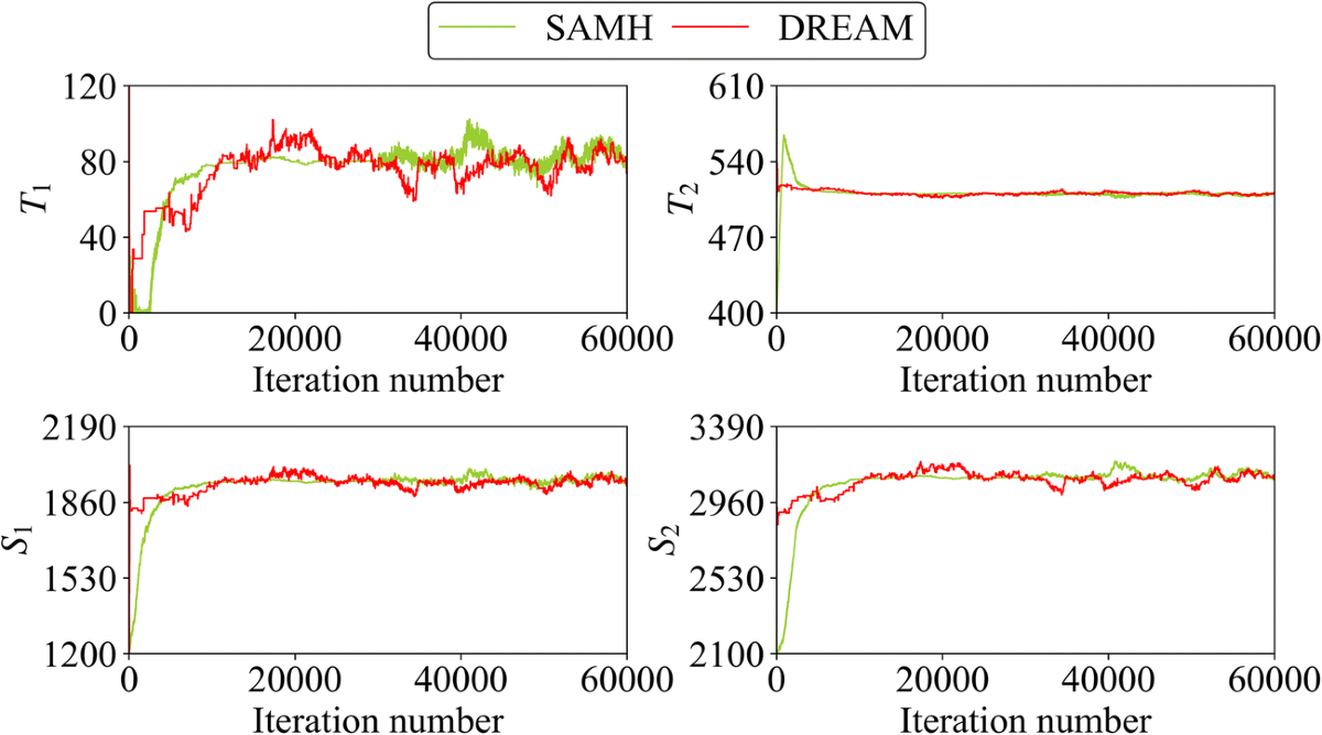 An improved Bayesian approach linked to a surrogate model for identifying  groundwater pollution sources | Hydrogeology Journal