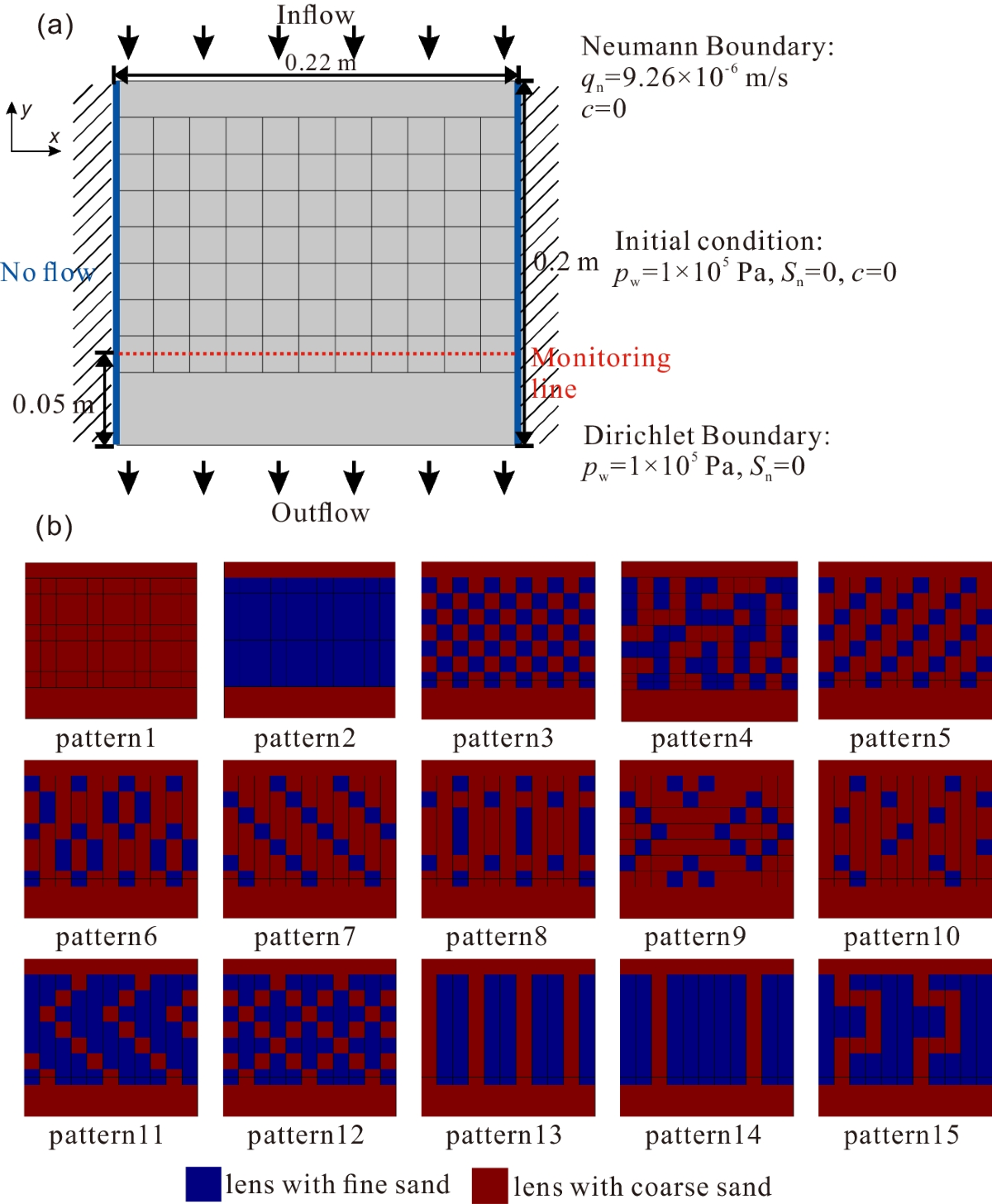 Effects of macro-scale heterogeneity on the kinetic interface-sensitive  tracer test for measuring the fluid–fluid interfacial area in dynamic  two-phase flow in porous media | Hydrogeology Journal