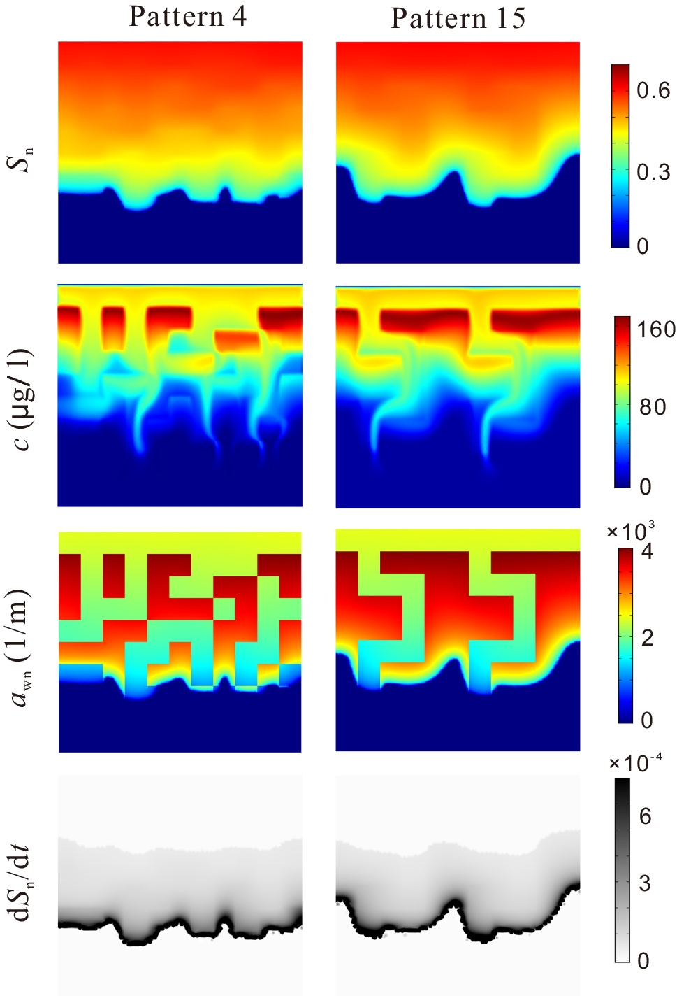 Effects of macro-scale heterogeneity on the kinetic interface-sensitive  tracer test for measuring the fluid–fluid interfacial area in dynamic  two-phase flow in porous media | Hydrogeology Journal