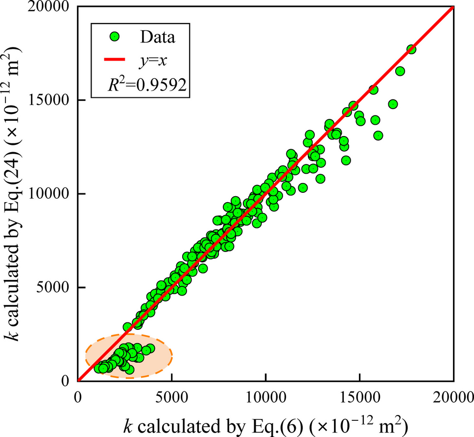 Evaluation of two-dimensional fracture permeability based on connectivity  and fractal dimension | Hydrogeology Journal