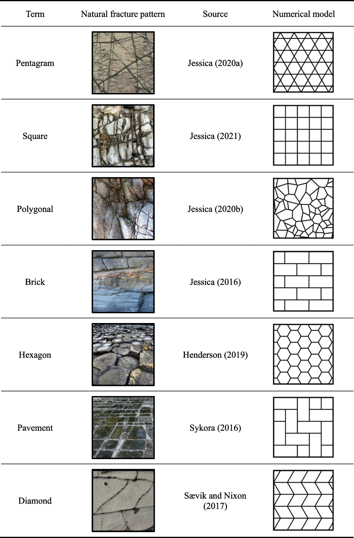Evaluation of two-dimensional fracture permeability based on connectivity  and fractal dimension | Hydrogeology Journal