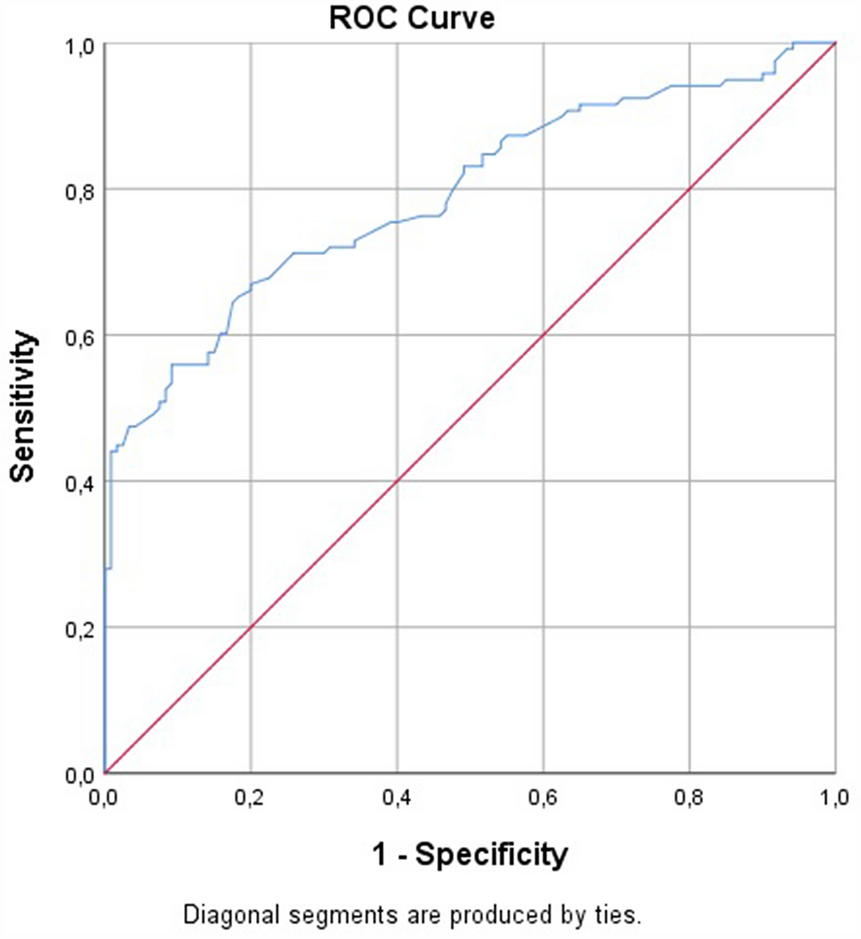 Monocyte to HDL ratio may predict thrombosis in patients with mechanical  mitral and aortic valve prosthesis | Journal of Artificial Organs