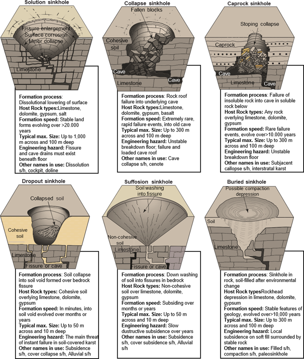 Deciphering of karst geomorphology and sinkhole (doline 
