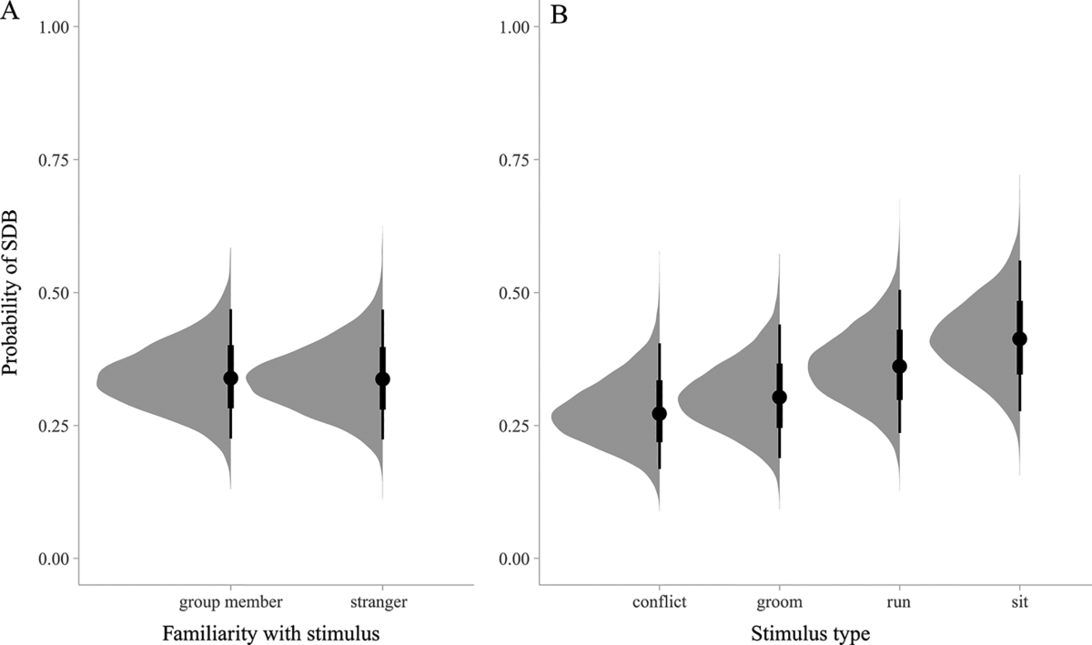Reactions to social videos in long-tailed macaques | Animal Cognition