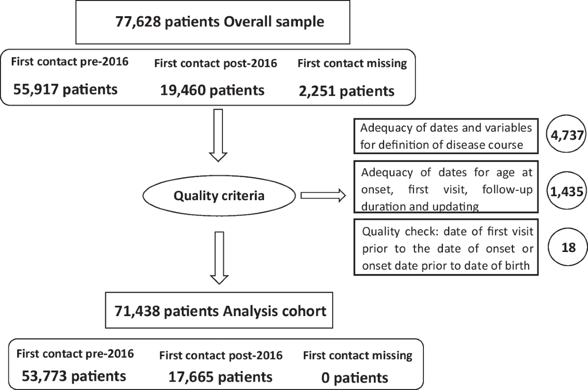 The New Educational Project “TELEVASCULAR GAMES” During COVID-19 Pandemic -  Journal of Vascular Surgery, image size:1200x797