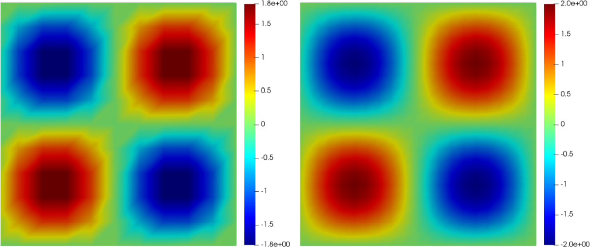 H(div) conforming methods for the rotation form of the incompressible fluid equations | Calcolo h-div-conforming-methods-for-the-rotation-form-of-the-incompressible-fluid-equations-calcolo