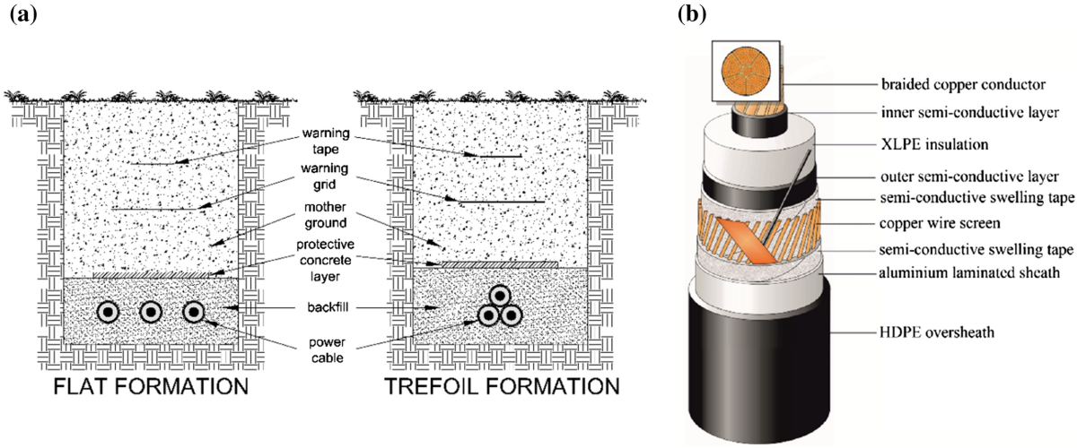 Analysis of an application possibility of geopolymer materials as