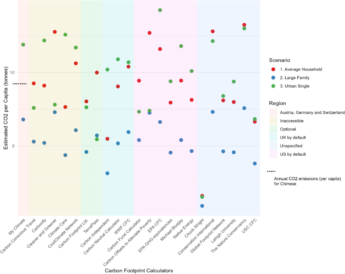 Footprintnetwork org footprint calculator (93) 사진