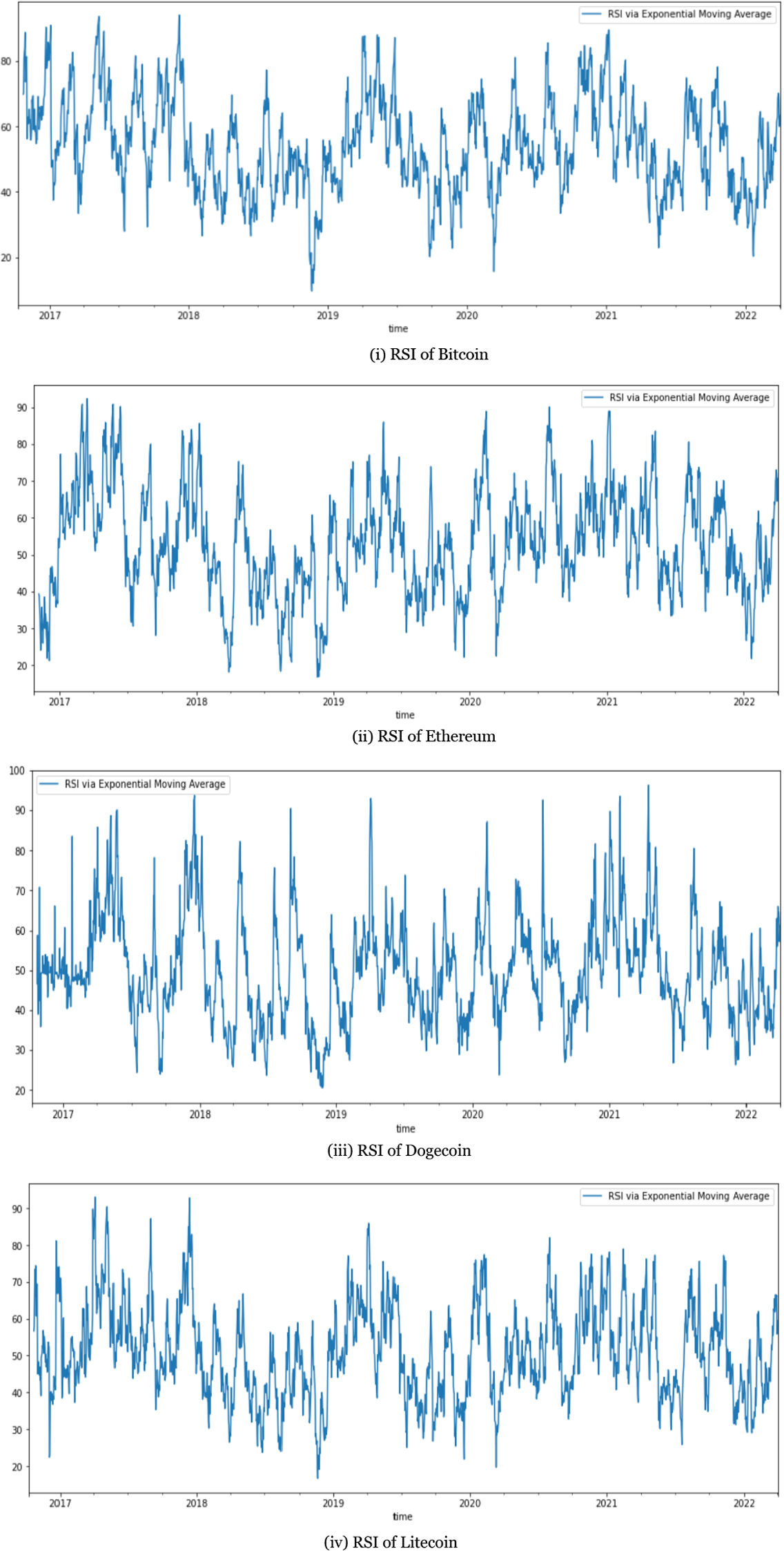 Analysis and price prediction of cryptocurrencies for historical and live  data using ensemble-based neural networks | Knowledge and Information  Systems