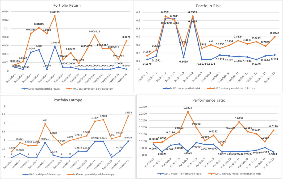 The analysis of diversification properties of stablecoins through the  Shannon entropy measure | Knowledge and Information Systems