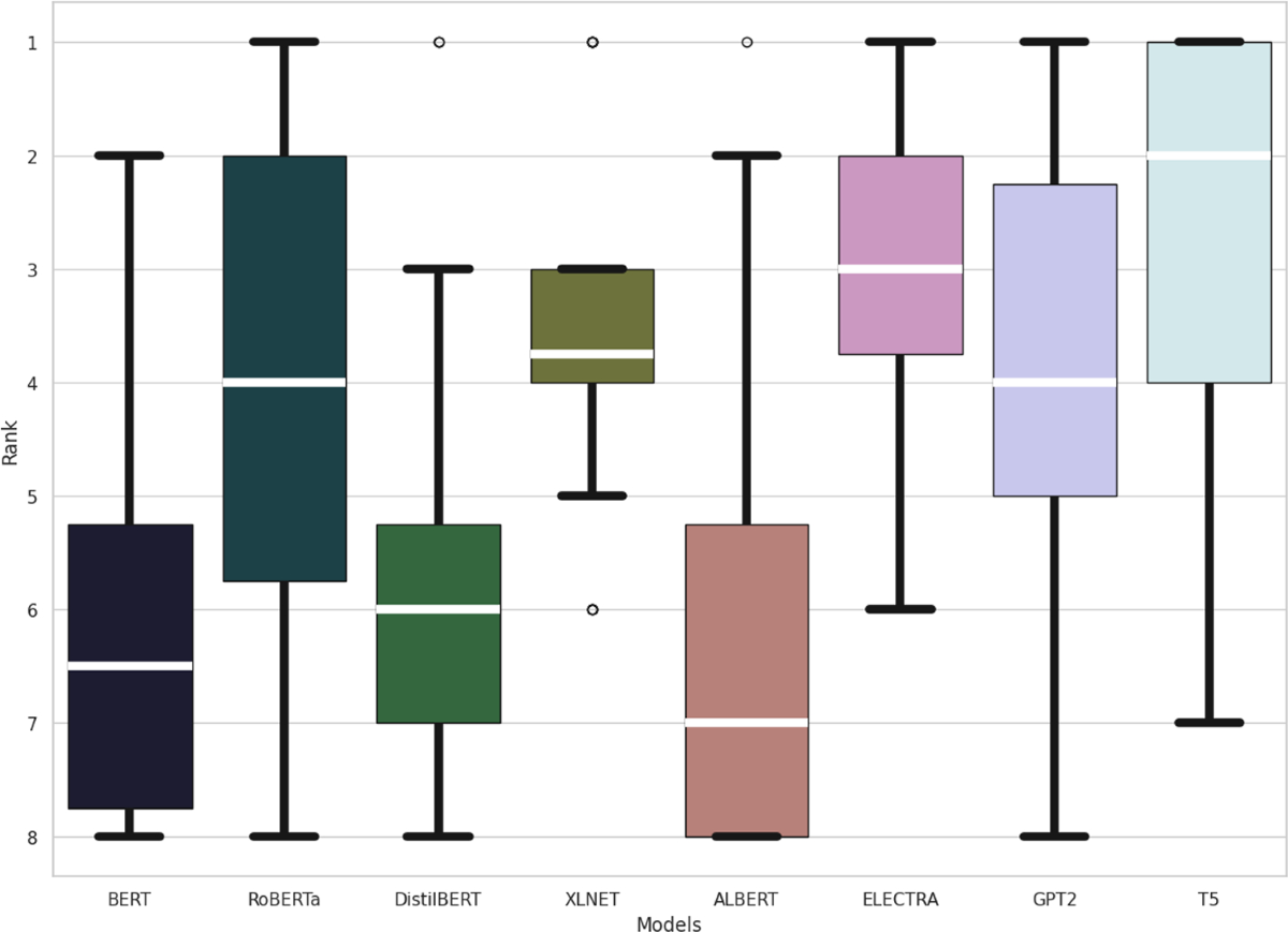 Comprehensive review and comparative analysis of transformer models in  sentiment analysis | Knowledge and Information Systems | Springer Nature  Link