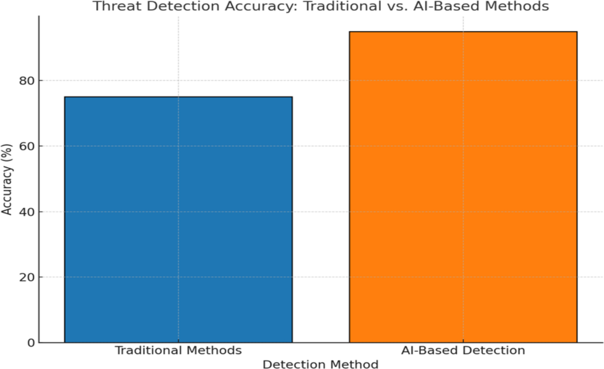 Analytic solutions proactive threat detection crypto (95) foto