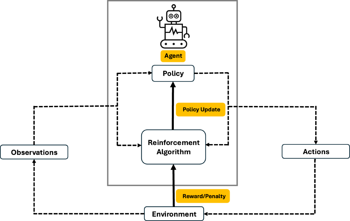 A survey of the state of the art in conversational question answering  systems | Knowledge and Information Systems
