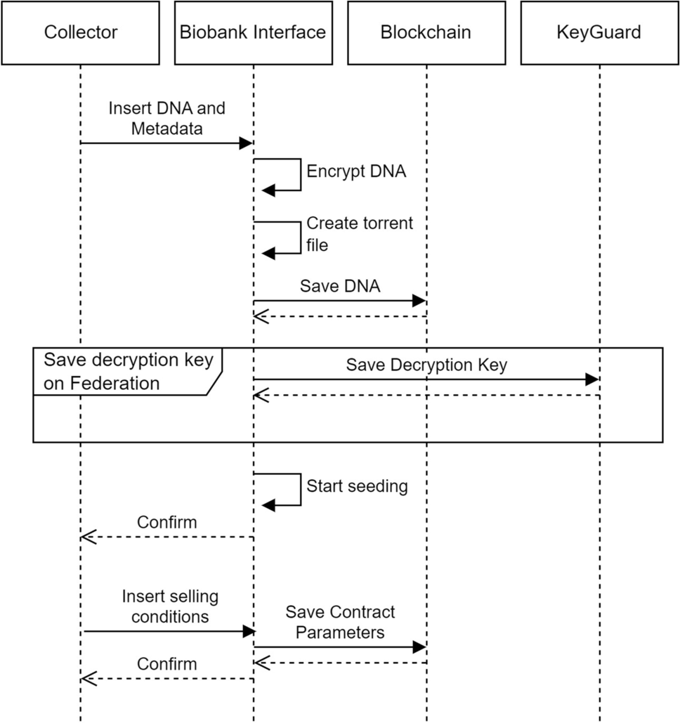 Amazon Biobank: a collaborative genetic database for bioeconomy development  | Functional & Integrative Genomics