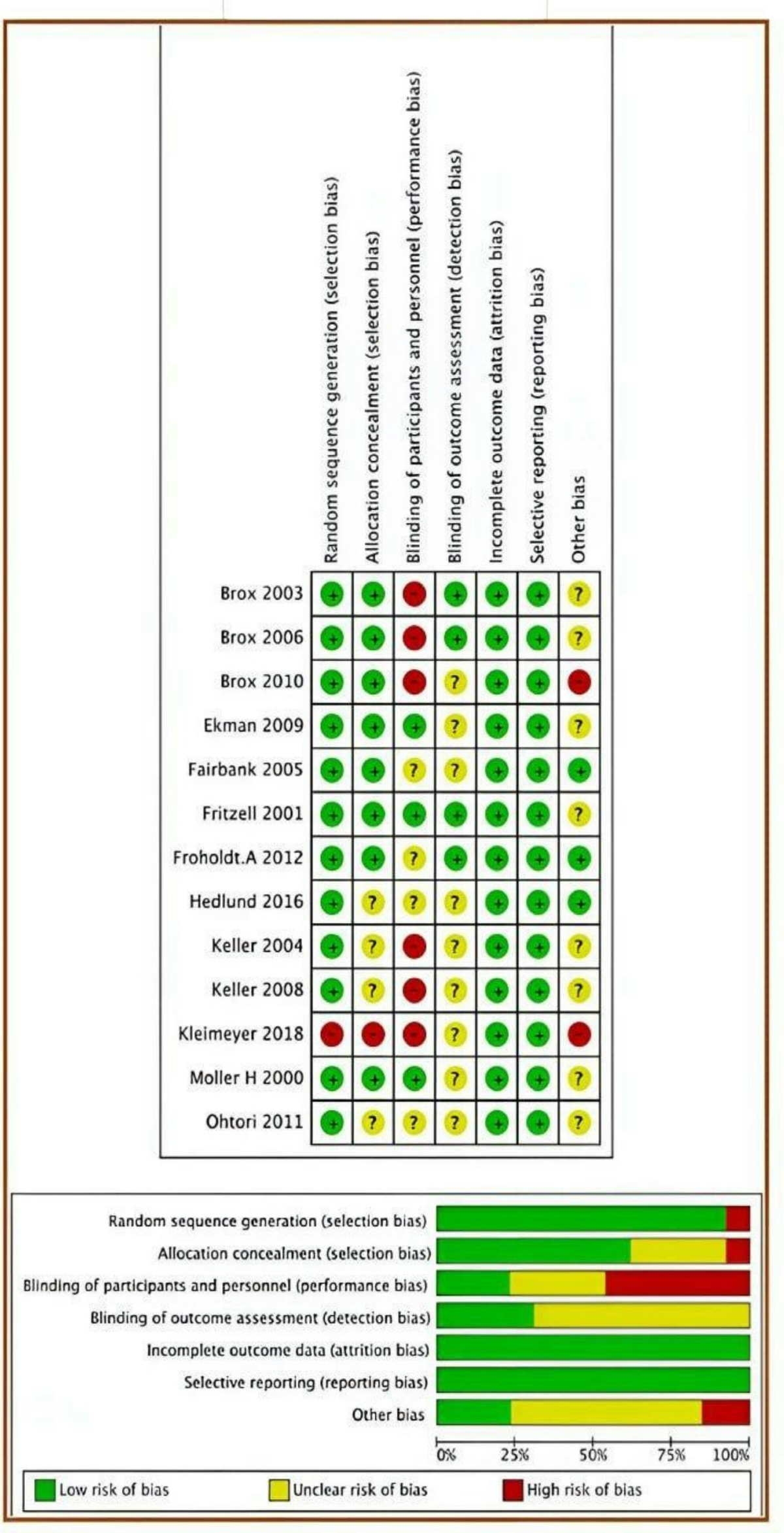 Comparison between spinal fusion vs. nonoperative treatment for lumbar  degenerative pathology: a systematic review and meta-analysis |  Neurosurgical Review