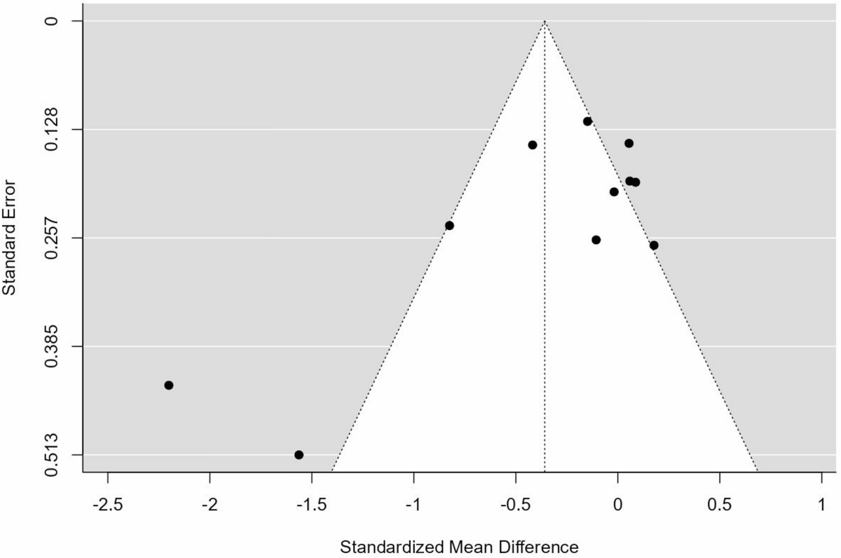 Comparison between spinal fusion vs. nonoperative treatment for lumbar  degenerative pathology: a systematic review and meta-analysis |  Neurosurgical Review