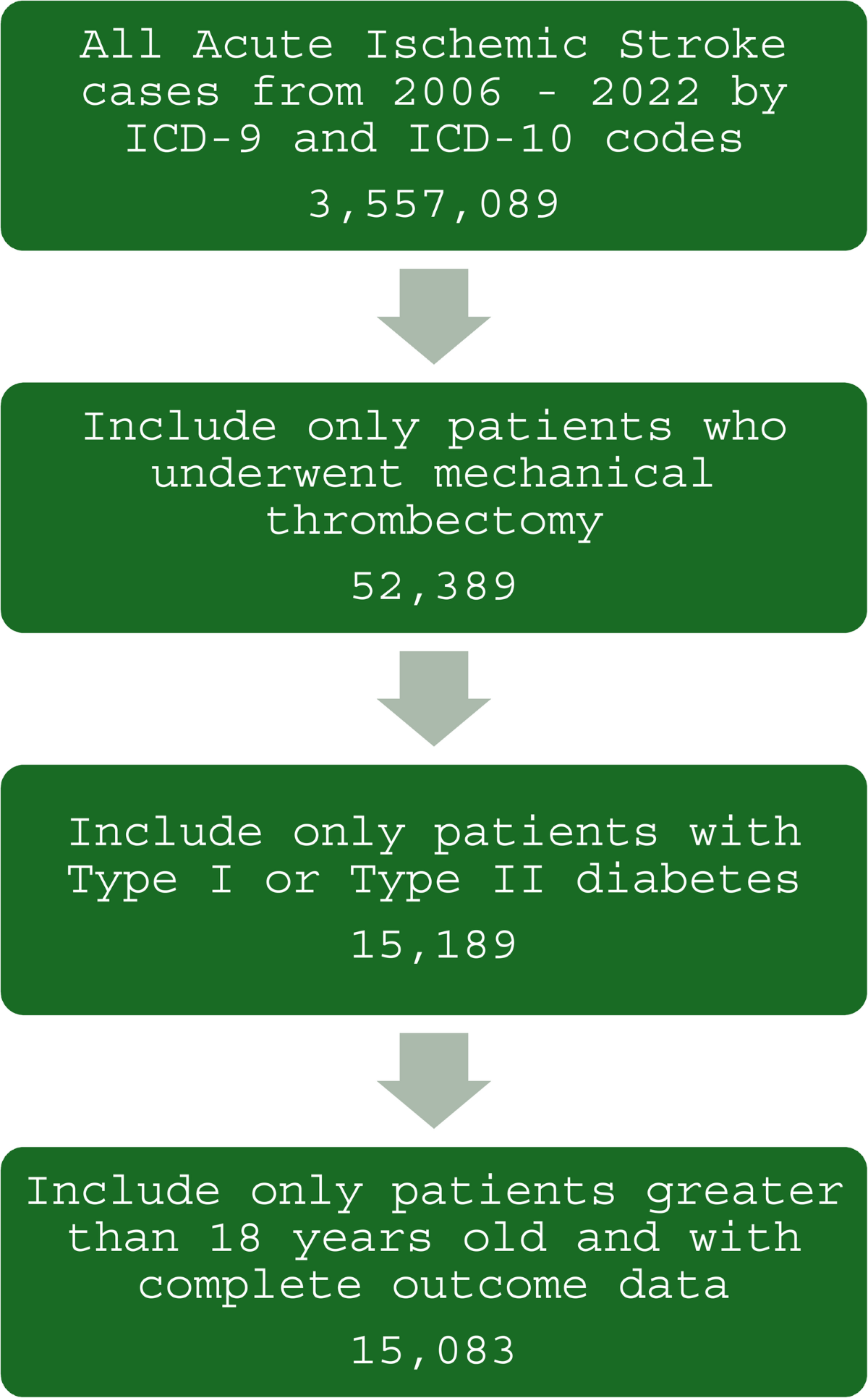 semaglutide long term icd 10 National trends and comparative outcomes of insulin versus non-insulin  therapy in acute ischemic stroke patients treated with mechanical  thrombectomy: a retrospective cohort study using the national inpatient  sample