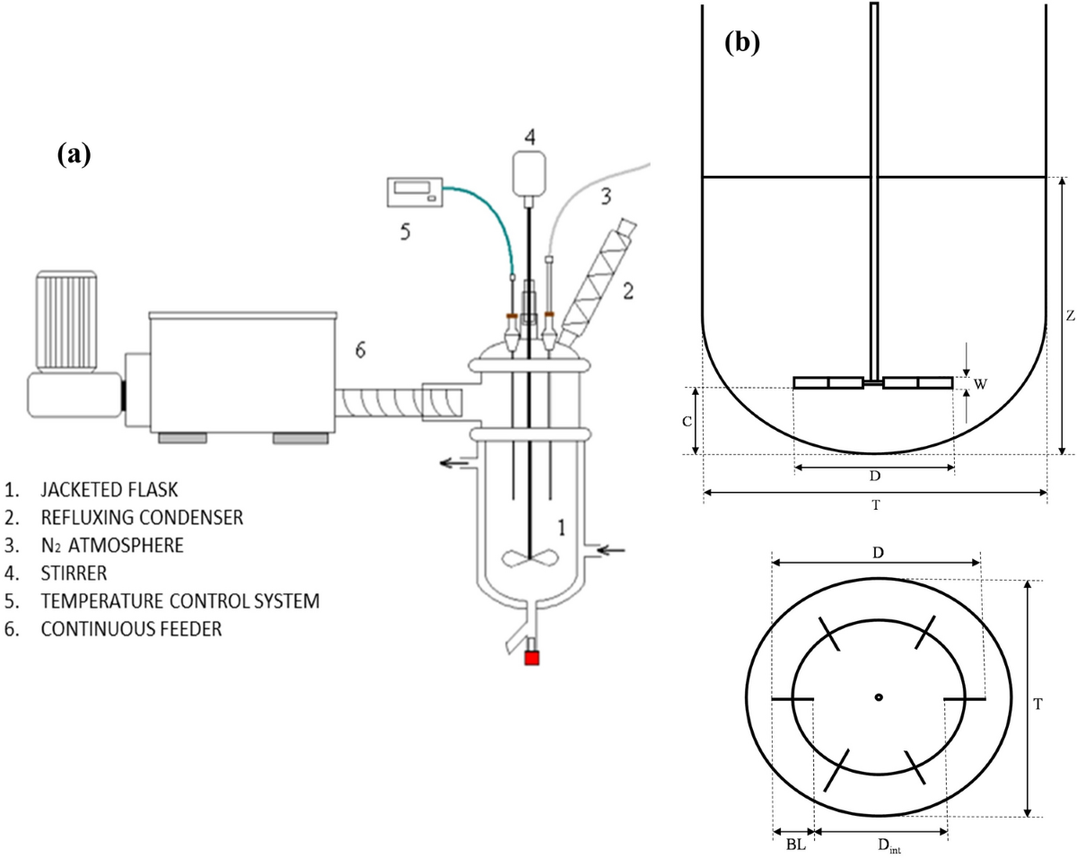 Scaled-up and economic assessment approach of the split-phase glycolysis  process for the recycling of flexible polyurethane foam wastes | Journal of  Material Cycles and Waste Management | Springer Nature Link