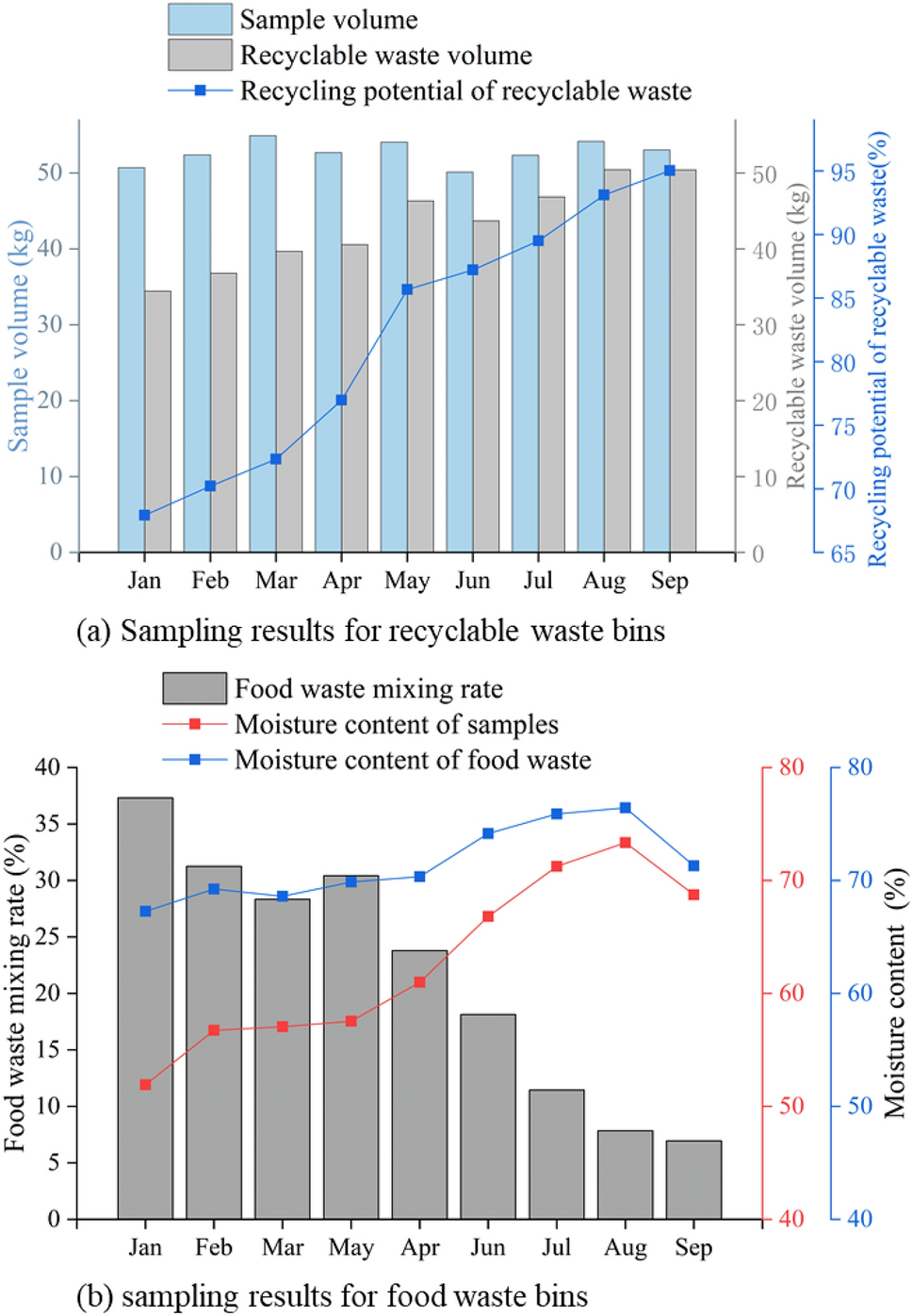 A study on a blockchain-based waste classification management model and the  effect evaluation of the model based on the entropy matter-element method |  Journal of Material Cycles and Waste Management | Springer