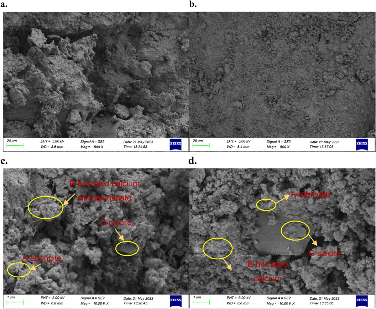 Material properties and environmental implications of red mud solidified  with blast-furnace slag, silica fume, and sodium hydroxide | Journal of  Material Cycles and Waste Management