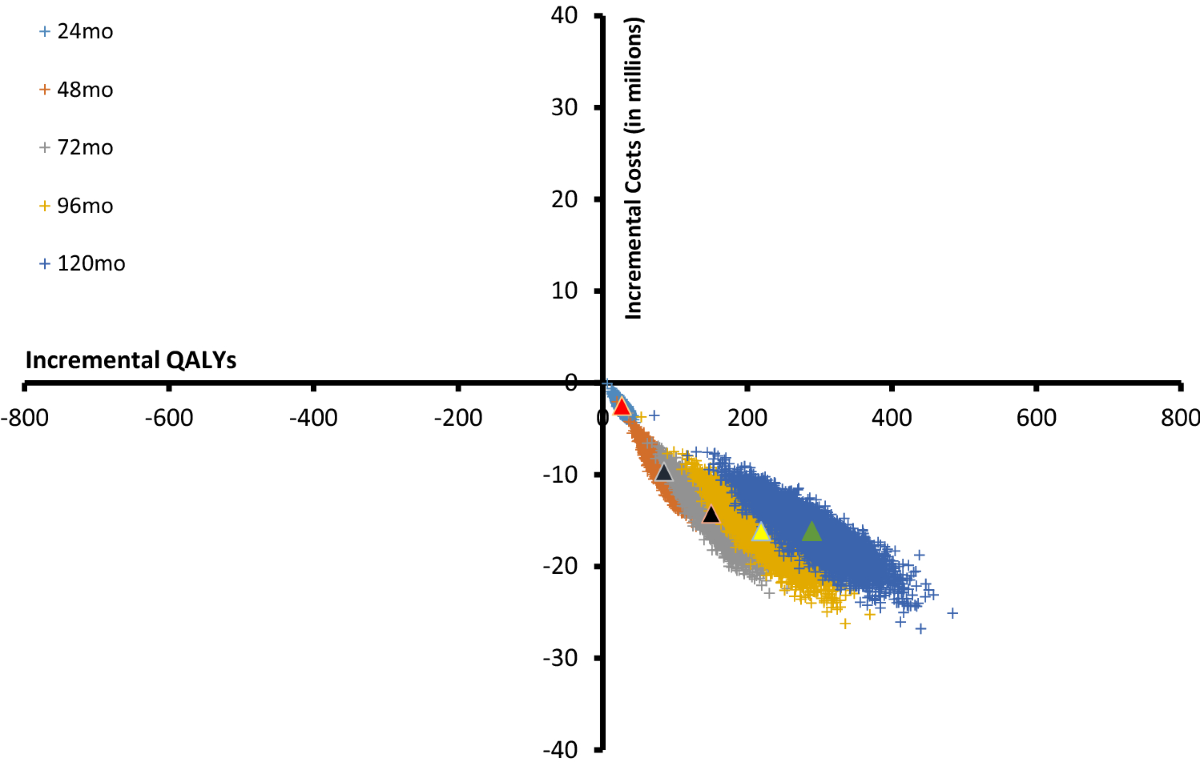 A dynamic Markov model to assess the cost-effectiveness of the Kidney Team  at Home intervention in The Netherlands | The European Journal of Health  Economics | Springer Nature Link
