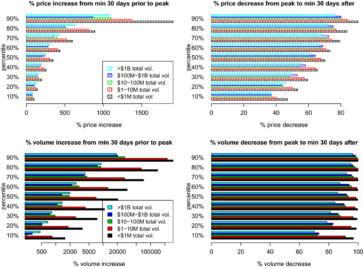 The rise and fall of cryptocurrency coins and tokens | Decisions in  Economics and Finance