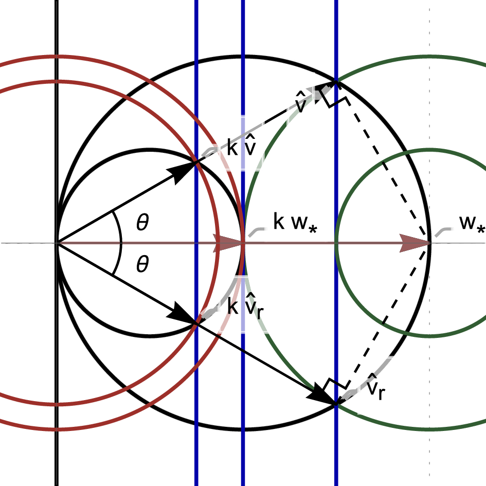 The geometry of risk adjustments | Decisions in Economics and Finance