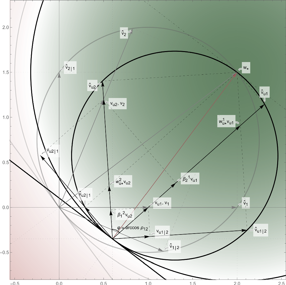 The geometry of risk adjustments | Decisions in Economics and Finance