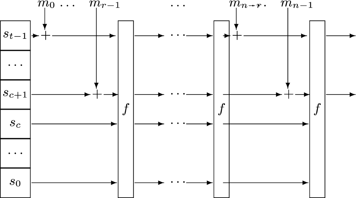 Thresholdizing HashEdDSA: MPC to the Rescue | International Journal of  Information Security | Springer Nature Link