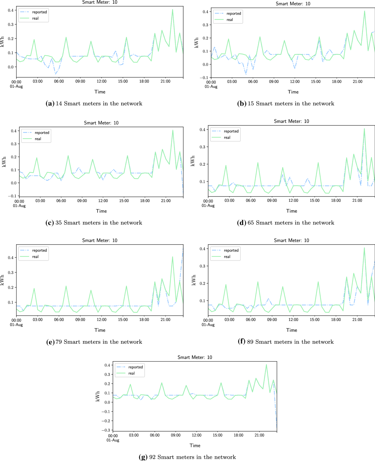 Gridchain: an investigation of privacy for the future local distribution  grid | International Journal of Information Security